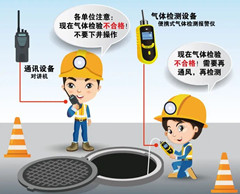 长城区有限空间安全作业操作规程